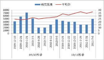跨境网络专线多少钱一年,跨境专线服务