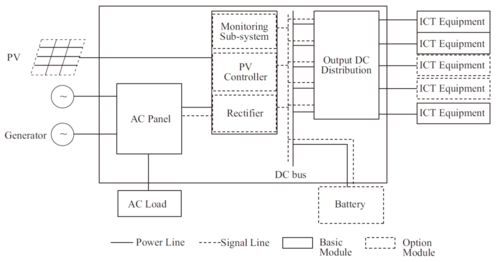 网络专线选型核心标准解析