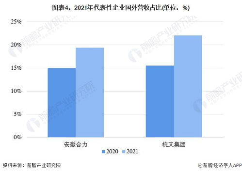 跨境分仓,跨境仓库