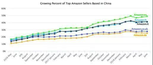 跨境货源质量怎么样,跨境电商平台货源