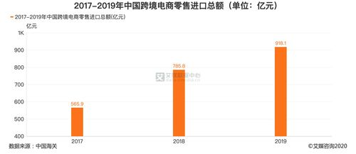 跨境电商分售数据,跨境电商分销模式