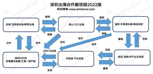 跨境分销商的卖家,跨境电商分售数据