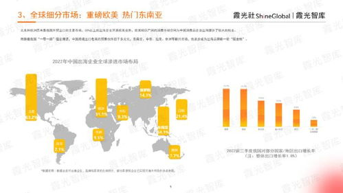跨境电商产品上架文案准备的关键要素,跨境电商产品上架注意事项