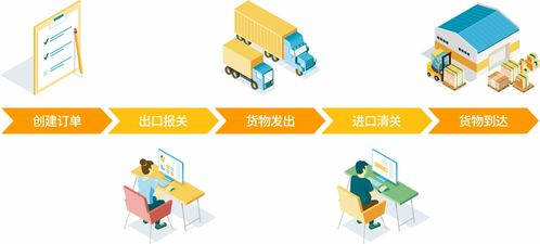 了解跨境物流基础知识