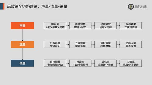 跨境电商产品上架价格由哪几部分构成,跨境电商产品上架价格的计算题