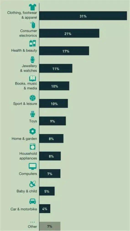 跨境电商产品上架价格的计算题,跨境电商报价计算