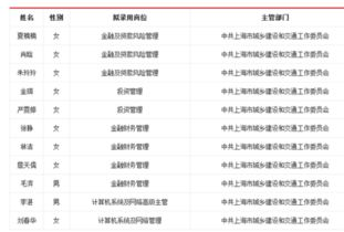 跨境电商上架员是干嘛的啊,总结跨境电商产品上架文案准备的关键要素