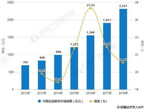 跨境电商上架流程,跨境电商发布产品的流程