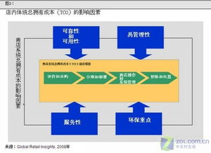 跨境电商必备软件,跨境电商用啥软件