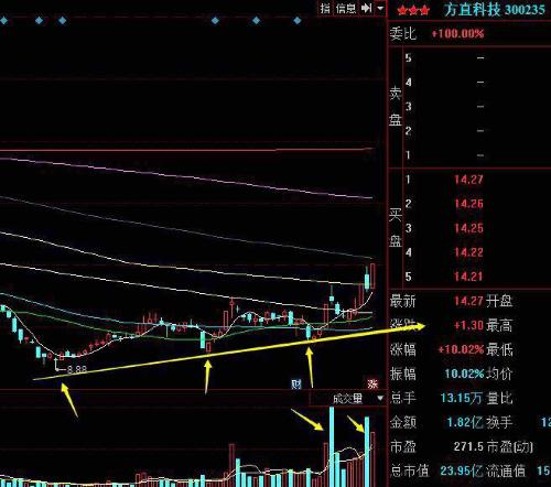 跨境电商上架多久出单是正常的,跨境电商商品上架