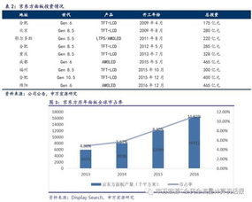 跨境电商多久结一次账,跨境电商多久开单