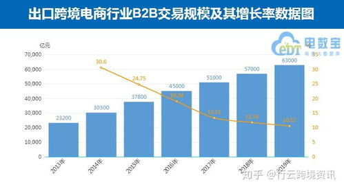 跨境电商平台是真的还是假的,跨境电商平台是真的吗
