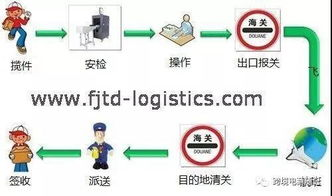 跨境电商怎么做新手入门,跨境电商怎么做新手入门1688