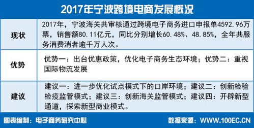 一、跨境电商代垫货款模式的真实性与运作逻辑
