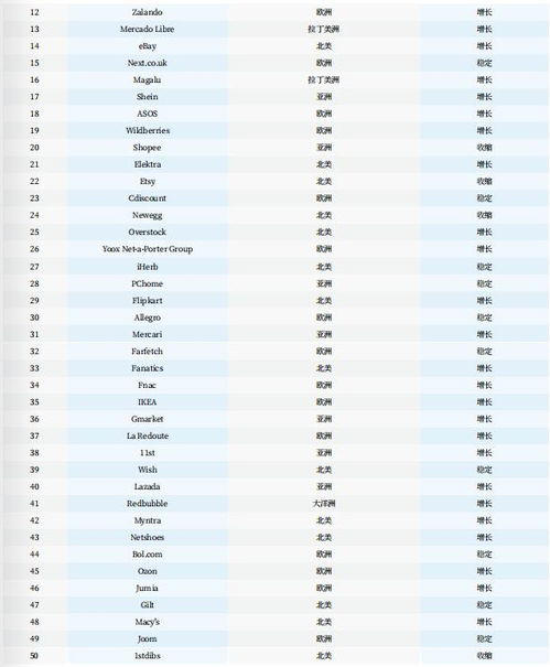 跨境电商平台排行榜前十名shopee,跨境电商正规平台shopee平台
