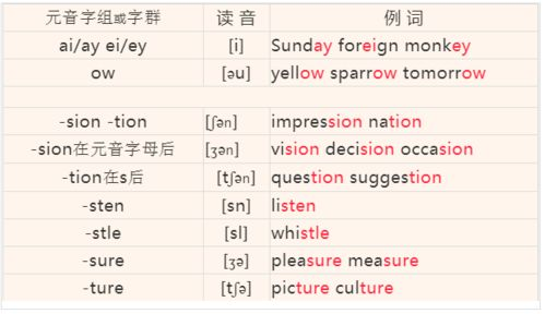 amazon咋读,amazons怎么读音发音