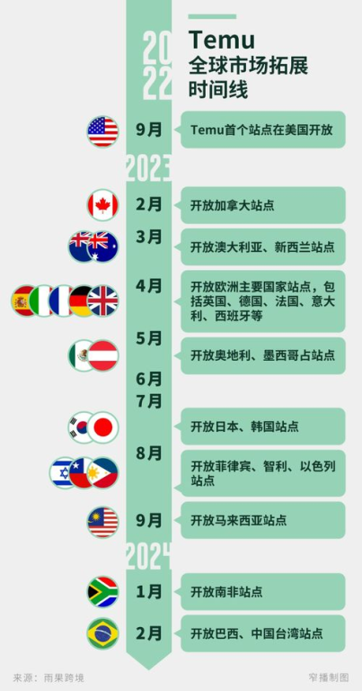 temu中文叫什么,普通人在temu能赚到钱吗
