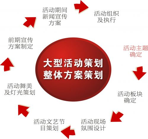 一、北京活动策划公关公司的特点