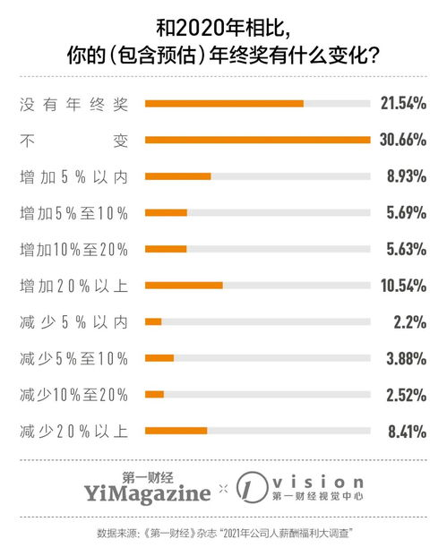 一、北京外企公关公司薪资概况