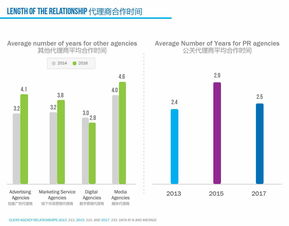 一、北京公关公司的发展趋势
