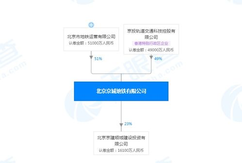 一、伟达公关公司北京业务概览