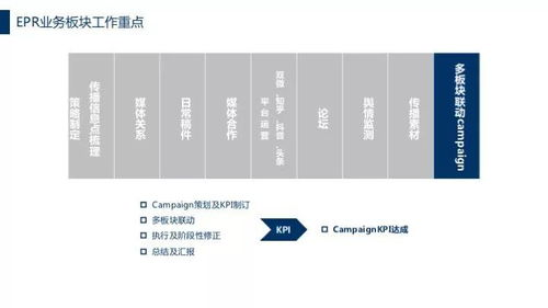 一、美国公关公司的业务范围
