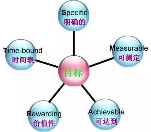 一、明确公关需求与目标
