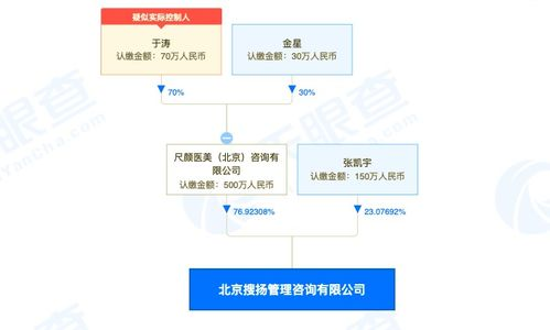 北京公关公司概览：专业形象塑造与传播