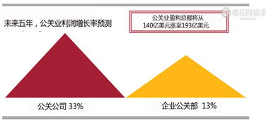 曼观公关公司概述
