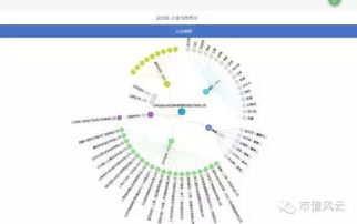 北京顶尖公关公司TOP10排行榜