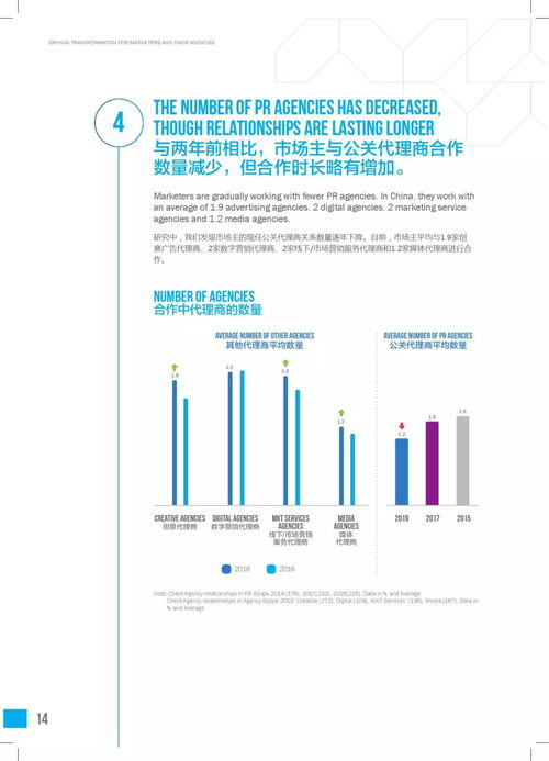 一、公关行业的快速发展