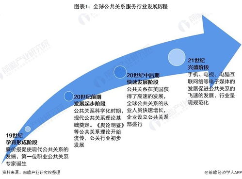 公关行业的现状与发展