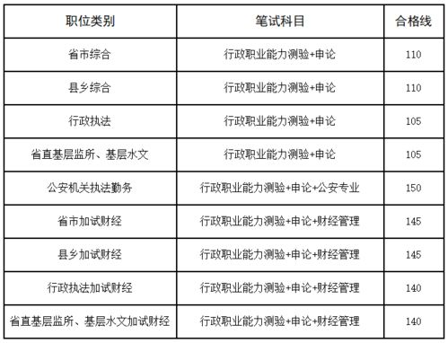 公关公司寻觅京城公务员精英，共创辉煌未来