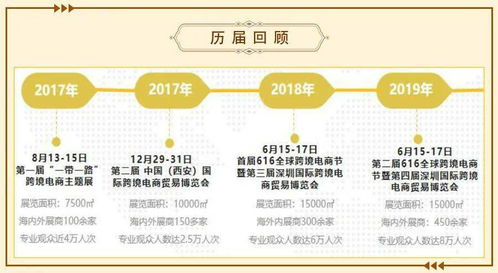 跨境电商展会2020时间表,跨境电商贸易博览会