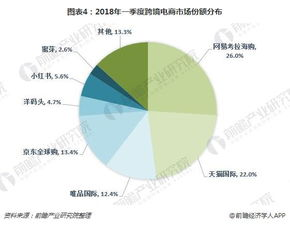 中国跨境电商交易会参展商,中国跨境电商展览会