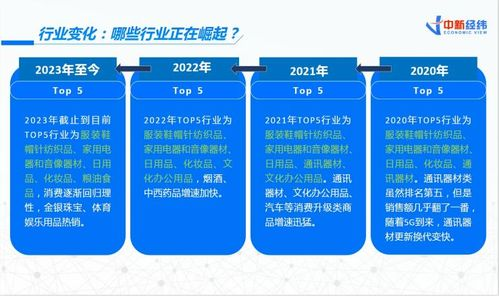 TikTok带货技巧分享,tiktop带货