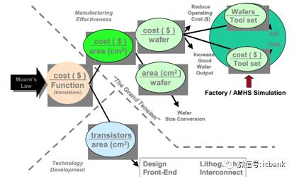 跨境oto,跨境otto和tiktok合作?