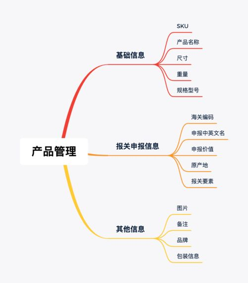 跨境电商oms,跨境电商有哪些平台可以做
