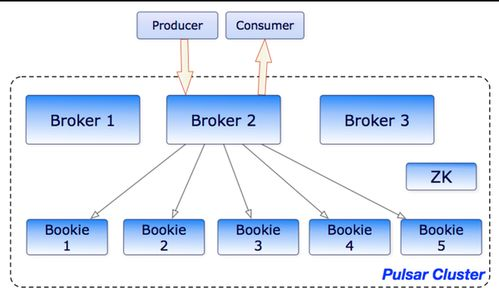 Apache Ozone GitHub指南：开源分布式存储方案部署与协作开发实战