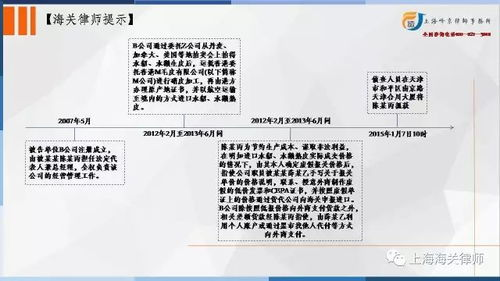 跨境电商发货到国外需要报关吗?,跨境电商的快递需要报关吗