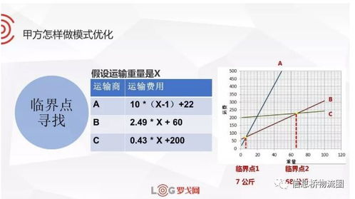 跨境电商发货到美国要多久,跨境电商几天到货