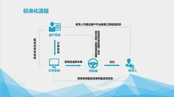 跨境如何发货,跨境物流怎么发