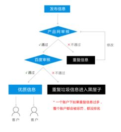 跨境电商商品发布流程,跨境平台发布商品的时候需要注意什么问题?