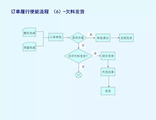 跨境电商物流服务的发货流程是什么?,跨境电商货物发货方式