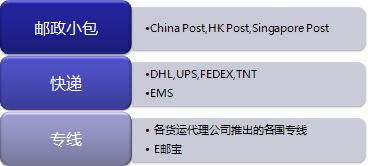 跨境电商怎么发布产品,跨境电商怎么发布产品视频