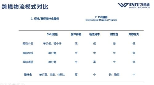 跨境电商的发货模式,跨境电商的发货方式