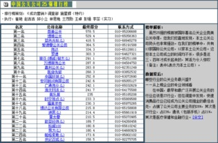 广州公关公司排名的重要性与评估维度