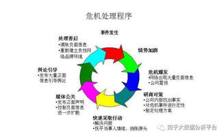 危机公关的重要性:企业生存的护航者