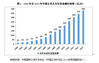 广州公关公司的发展现状