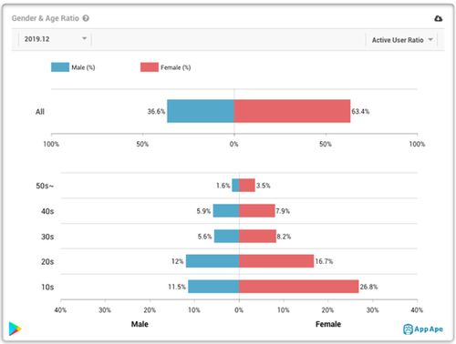 tiktok在日本有多少用户,日本的tiktok